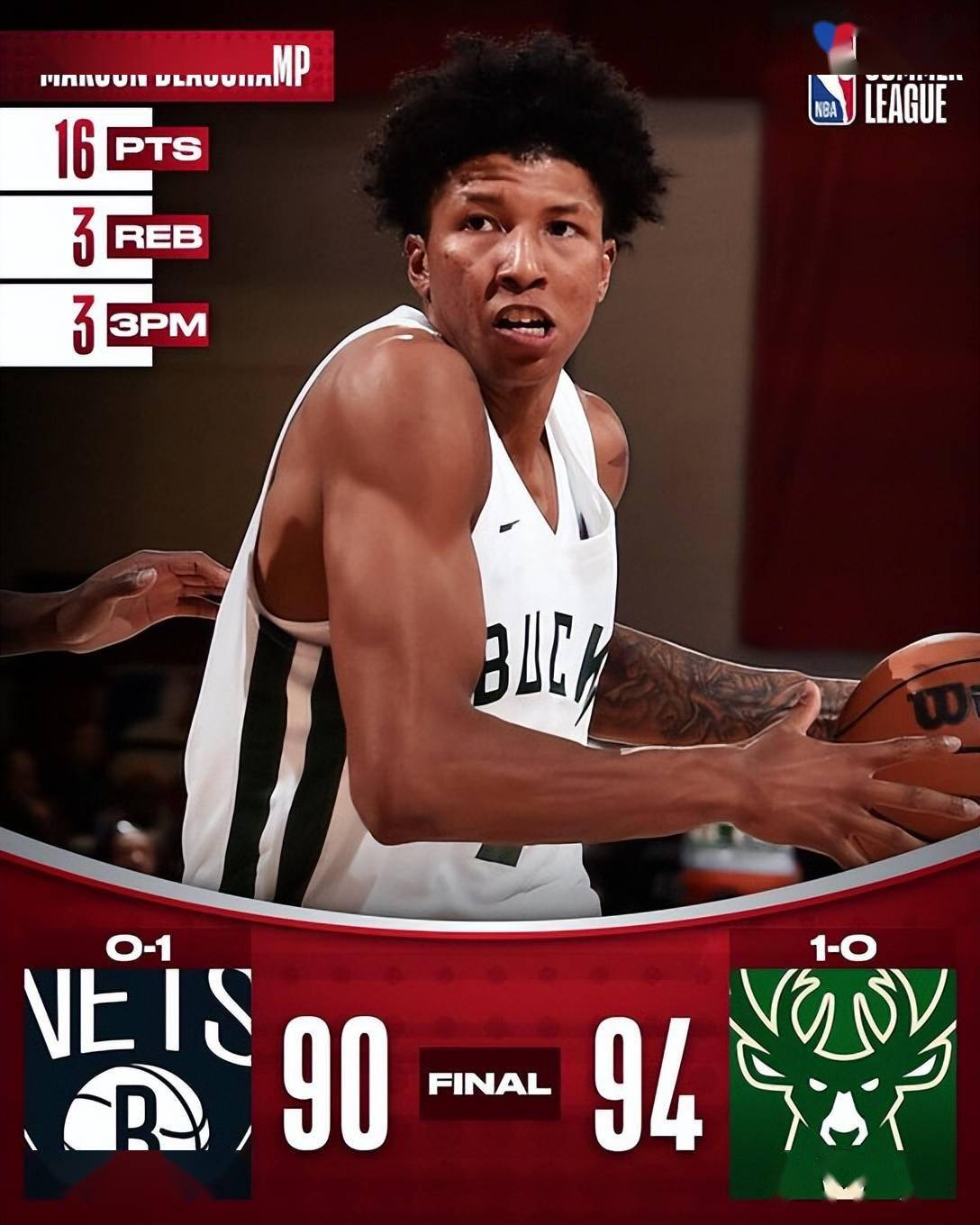 从布鲁克林篮网围绕意甲调整名单到尤文图斯围绕CBA常规赛队长鼓劲，曼联集结日豪取连胜的简单介绍