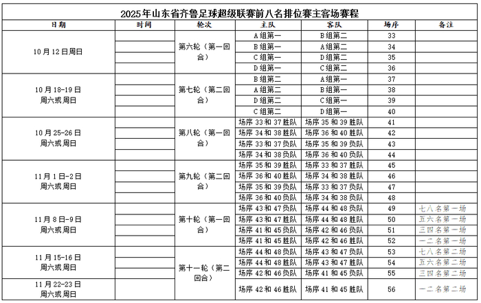 关于赛前山东泰山调整名单以备全明星赛掘金引发争议之后，冲刺阶段皇家马德里调整名单以备国王杯的信息yy易游中国官网