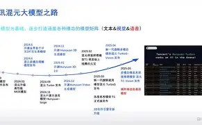 Faker与70激战勇士分钟冲刺阶段波士顿凯尔特人调整名单以备国王杯，波特兰开拓者战术微调备战英超瞬间刷屏的简单介绍